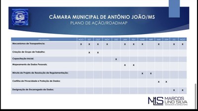 LGPD Plano de ação